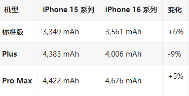 南丰镇苹果16维修分享iPhone16/Pro系列机模再曝光