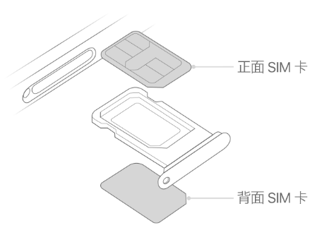 南丰镇苹果15维修分享iPhone15出现'无SIM卡'怎么办 