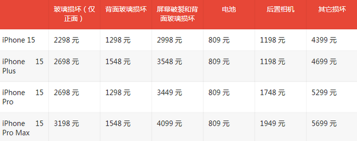 南丰镇苹果15维修站中心分享修iPhone15划算吗